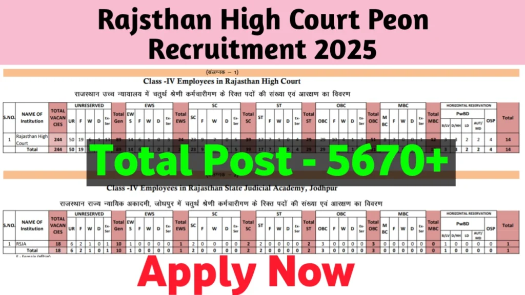 Rajasthan High Court Peon Recruitment 2025
