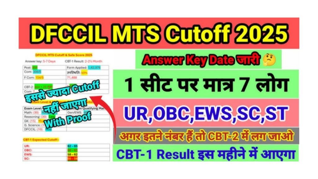 DFCCIL Result