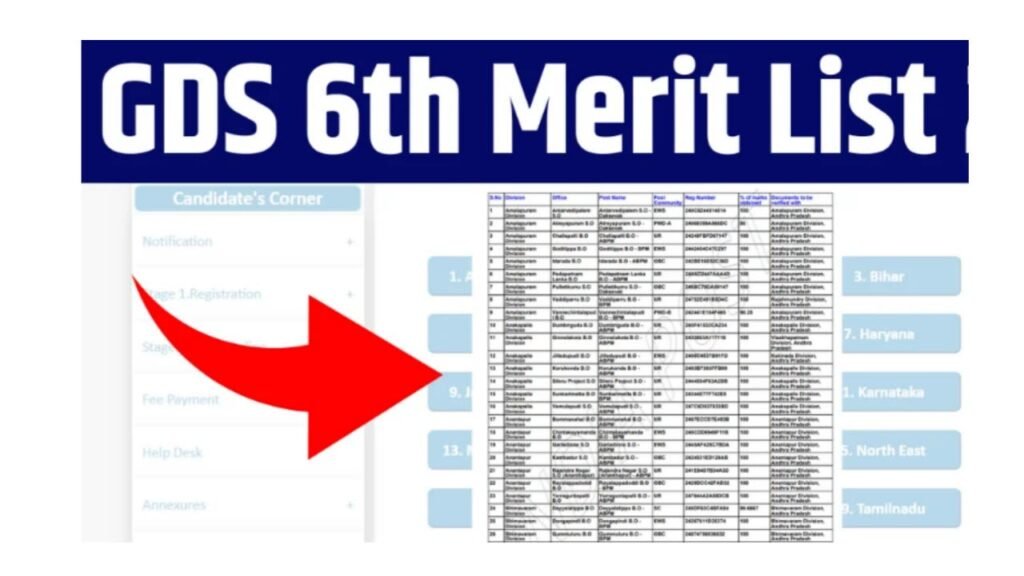 Post GDS 6th Merit List 2025