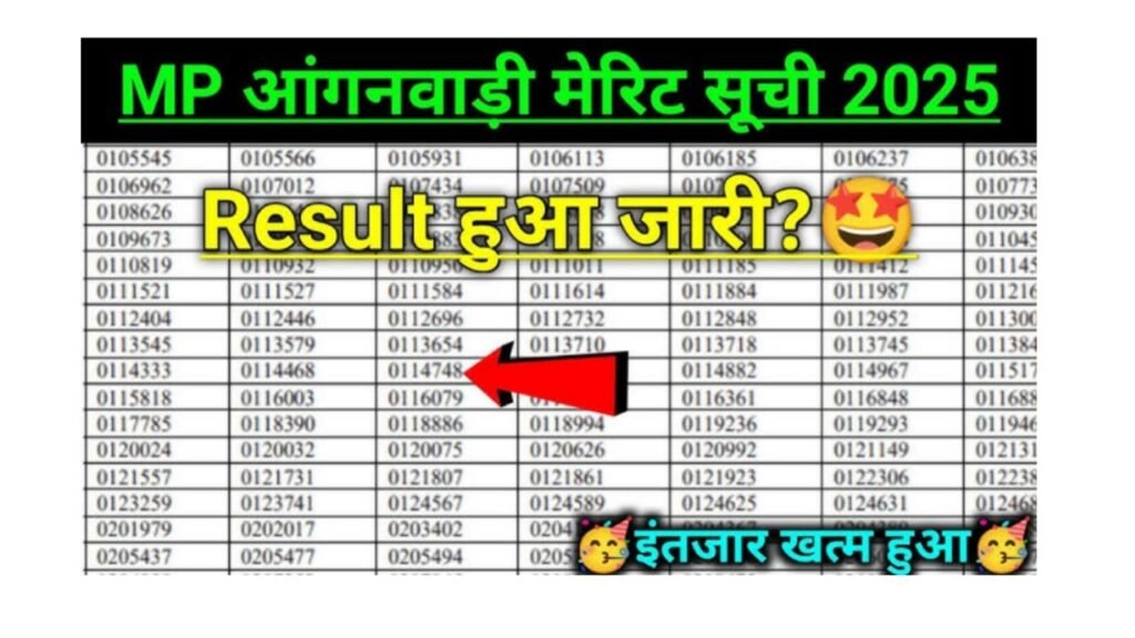 MP Anganwadi Merit List