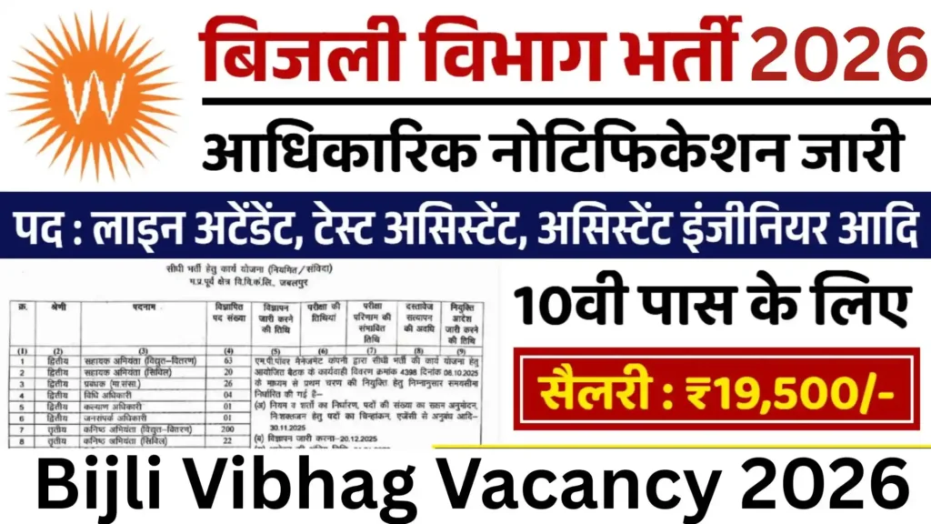 Bijli Vibhag Vacancy