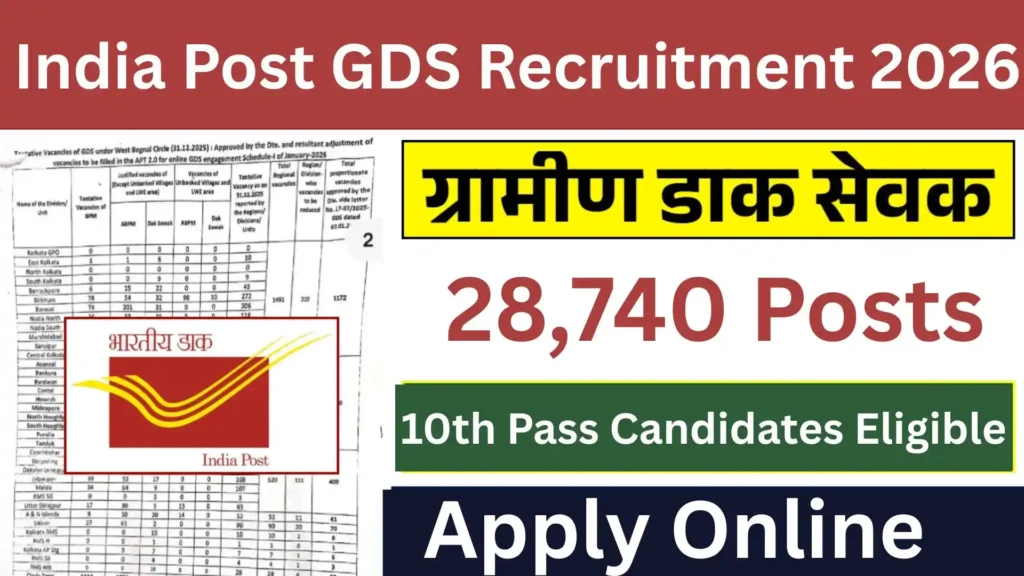 India Post GDS Recruitment 2027