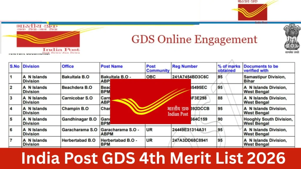 India Post GDS 4th Merit List 2026
